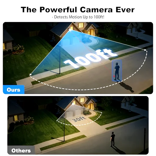 Comparison graphic showing 'Ours' detects motion to 100ft versus 'Others' at 35ft for clearer coverage